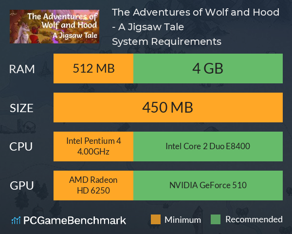 The Adventures of Wolf and Hood - A Jigsaw Tale System Requirements PC Graph - Can I Run The Adventures of Wolf and Hood - A Jigsaw Tale