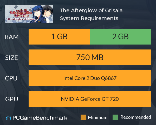 The Afterglow of Grisaia System Requirements PC Graph - Can I Run The Afterglow of Grisaia