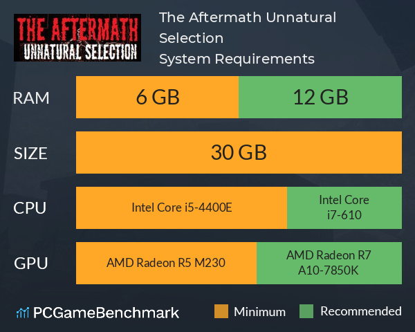The Aftermath: Unnatural Selection System Requirements PC Graph - Can I Run The Aftermath: Unnatural Selection