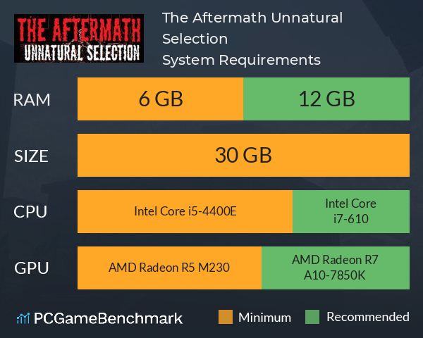 The Aftermath: Unnatural Selection System Requirements PC Graph - Can I Run The Aftermath: Unnatural Selection The Aftermath: Unnatural Selection System Requirements PC Graph - Can I Run The Aftermath: Unnatural Selection