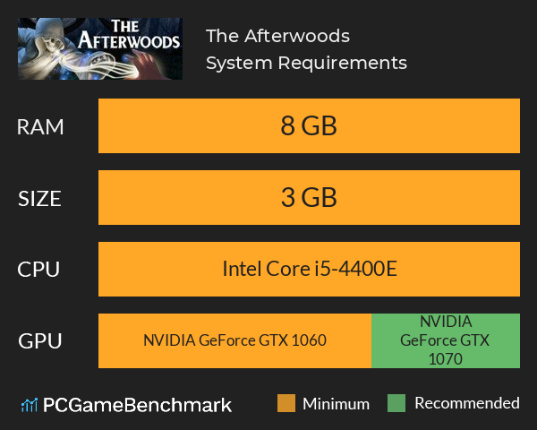 The Afterwoods System Requirements PC Graph - Can I Run The Afterwoods The Afterwoods System Requirements PC Graph - Can I Run The Afterwoods