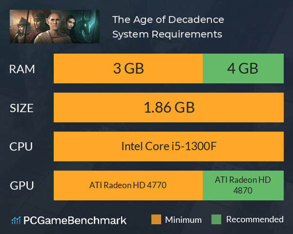 The Age of Decadence System Requirements PC Graph - Can I Run The Age of Decadence The Age of Decadence System Requirements PC Graph - Can I Run The Age of Decadence