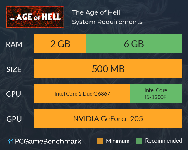 The Age of Hell System Requirements PC Graph - Can I Run The Age of Hell