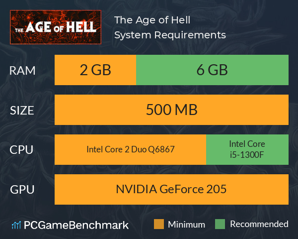 The Age of Hell System Requirements PC Graph - Can I Run The Age of Hell The Age of Hell System Requirements PC Graph - Can I Run The Age of Hell