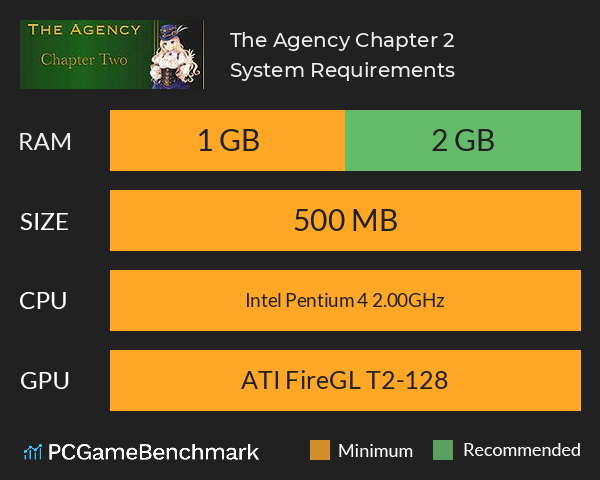 The Agency: Chapter 2 System Requirements PC Graph - Can I Run The Agency: Chapter 2 The Agency: Chapter 2 System Requirements PC Graph - Can I Run The Agency: Chapter 2