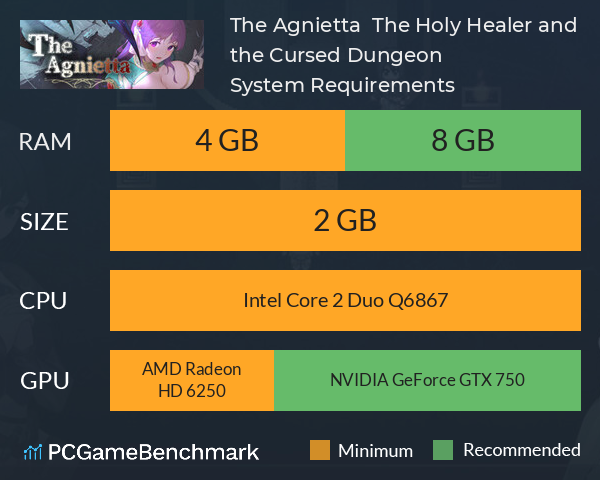 The Agnietta – The Holy Healer and the Cursed Dungeon System Requirements PC Graph - Can I Run The Agnietta – The Holy Healer and the Cursed Dungeon