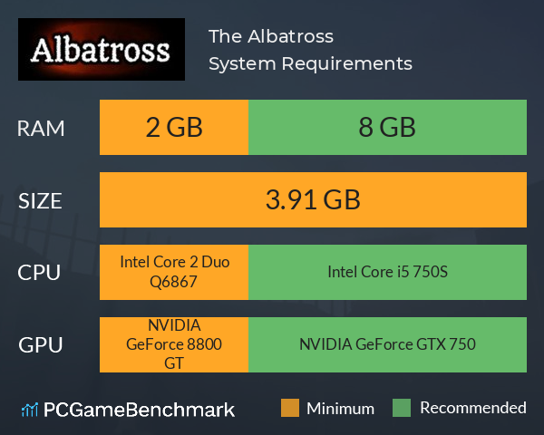 The Albatross System Requirements PC Graph - Can I Run The Albatross The Albatross System Requirements PC Graph - Can I Run The Albatross