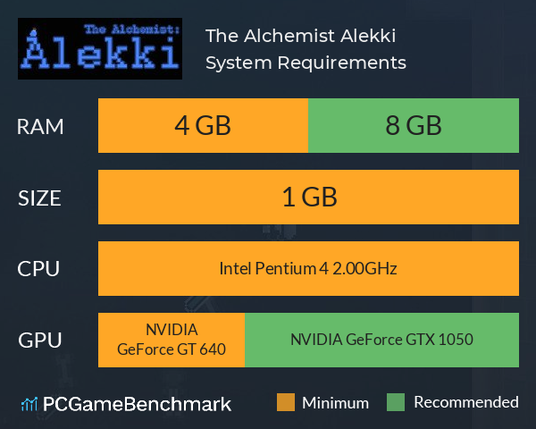 The Alchemist Alekki System Requirements PC Graph - Can I Run The Alchemist Alekki The Alchemist Alekki System Requirements PC Graph - Can I Run The Alchemist Alekki