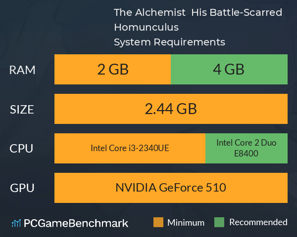 The Alchemist & His Battle-Scarred Homunculus System Requirements PC Graph - Can I Run The Alchemist & His Battle-Scarred Homunculus The Alchemist & His Battle-Scarred Homunculus System Requirements PC Graph - Can I Run The Alchemist & His Battle-Scarred Homunculus