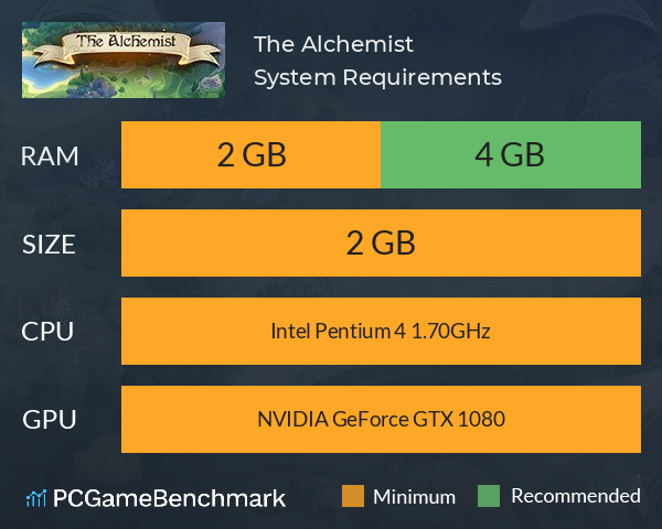 The Alchemist System Requirements PC Graph - Can I Run The Alchemist