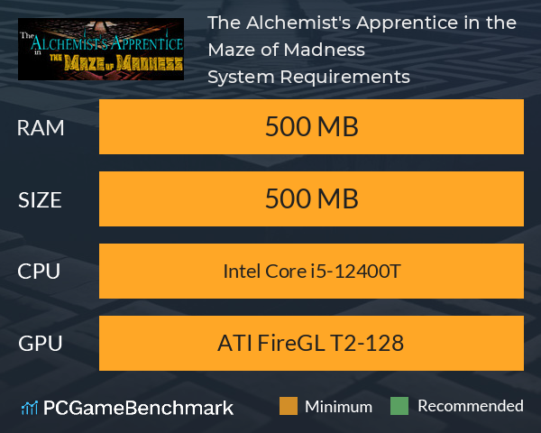 The Alchemist's Apprentice in the Maze of Madness System Requirements PC Graph - Can I Run The Alchemist's Apprentice in the Maze of Madness