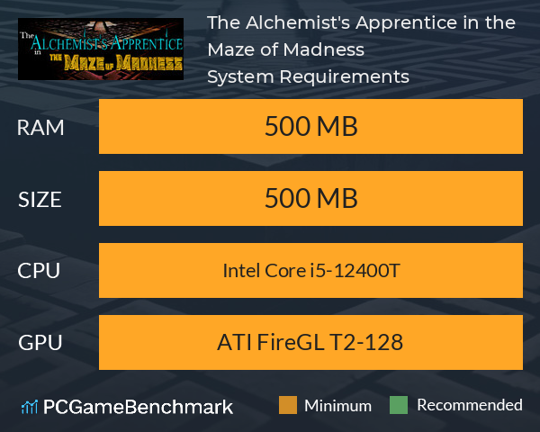 The Alchemist's Apprentice in the Maze of Madness System Requirements PC Graph - Can I Run The Alchemist's Apprentice in the Maze of Madness The Alchemist's Apprentice in the Maze of Madness System Requirements PC Graph - Can I Run The Alchemist's Apprentice in the Maze of Madness