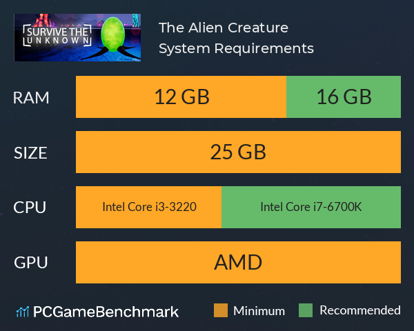 The Alien Creature System Requirements PC Graph - Can I Run The Alien Creature