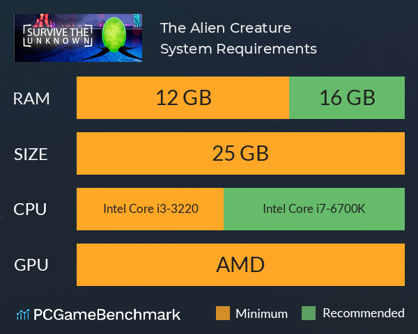 The Alien Creature System Requirements PC Graph - Can I Run The Alien Creature The Alien Creature System Requirements PC Graph - Can I Run The Alien Creature