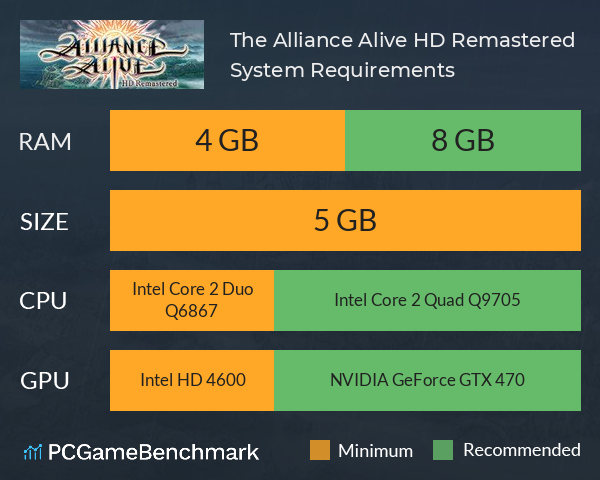 The Alliance Alive HD Remastered System Requirements PC Graph - Can I Run The Alliance Alive HD Remastered