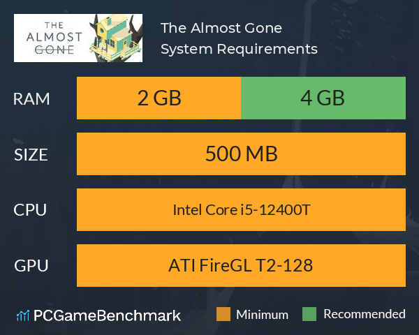 The Almost Gone System Requirements PC Graph - Can I Run The Almost Gone The Almost Gone System Requirements PC Graph - Can I Run The Almost Gone