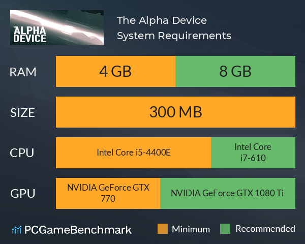 The Alpha Device System Requirements PC Graph - Can I Run The Alpha Device The Alpha Device System Requirements PC Graph - Can I Run The Alpha Device