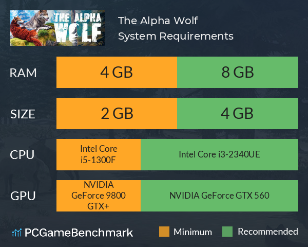 The Alpha Wolf System Requirements PC Graph - Can I Run The Alpha Wolf The Alpha Wolf System Requirements PC Graph - Can I Run The Alpha Wolf
