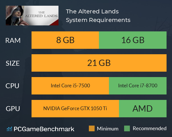 The Altered Lands System Requirements PC Graph - Can I Run The Altered Lands The Altered Lands System Requirements PC Graph - Can I Run The Altered Lands