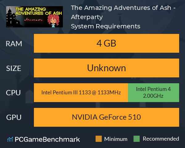 The Amazing Adventures of Ash - Afterparty System Requirements PC Graph - Can I Run The Amazing Adventures of Ash - Afterparty