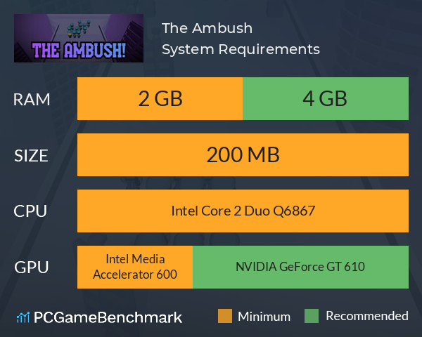 The Ambush! System Requirements PC Graph - Can I Run The Ambush! The Ambush! System Requirements PC Graph - Can I Run The Ambush!
