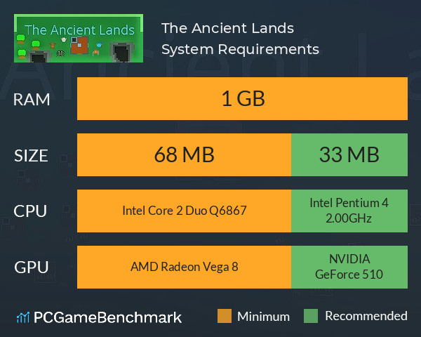 The Ancient Lands System Requirements PC Graph - Can I Run The Ancient Lands