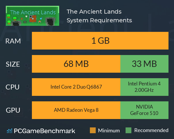 The Ancient Lands System Requirements PC Graph - Can I Run The Ancient Lands The Ancient Lands System Requirements PC Graph - Can I Run The Ancient Lands