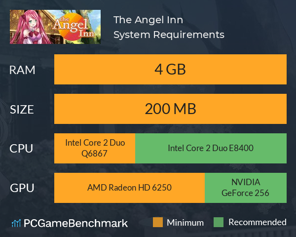 The Angel Inn System Requirements PC Graph - Can I Run The Angel Inn