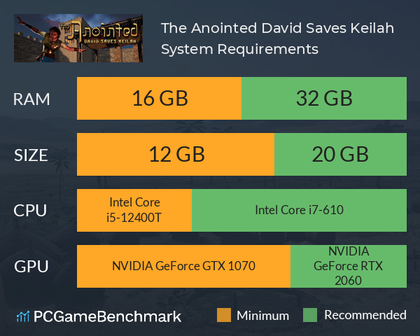 The Anointed: David Saves Keilah System Requirements PC Graph - Can I Run The Anointed: David Saves Keilah The Anointed: David Saves Keilah System Requirements PC Graph - Can I Run The Anointed: David Saves Keilah