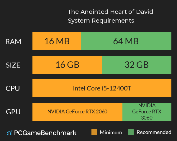 The Anointed: Heart of David System Requirements PC Graph - Can I Run The Anointed: Heart of David The Anointed: Heart of David System Requirements PC Graph - Can I Run The Anointed: Heart of David