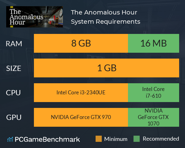 The Anomalous Hour System Requirements PC Graph - Can I Run The Anomalous Hour