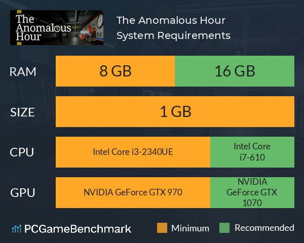 The Anomalous Hour System Requirements PC Graph - Can I Run The Anomalous Hour The Anomalous Hour System Requirements PC Graph - Can I Run The Anomalous Hour