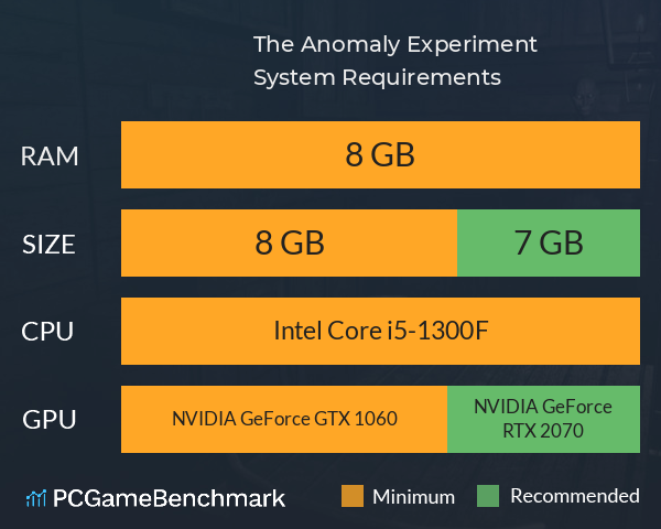 The Anomaly Experiment System Requirements PC Graph - Can I Run The Anomaly Experiment The Anomaly Experiment System Requirements PC Graph - Can I Run The Anomaly Experiment