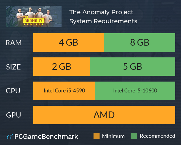 The Anomaly Project System Requirements PC Graph - Can I Run The Anomaly Project The Anomaly Project System Requirements PC Graph - Can I Run The Anomaly Project