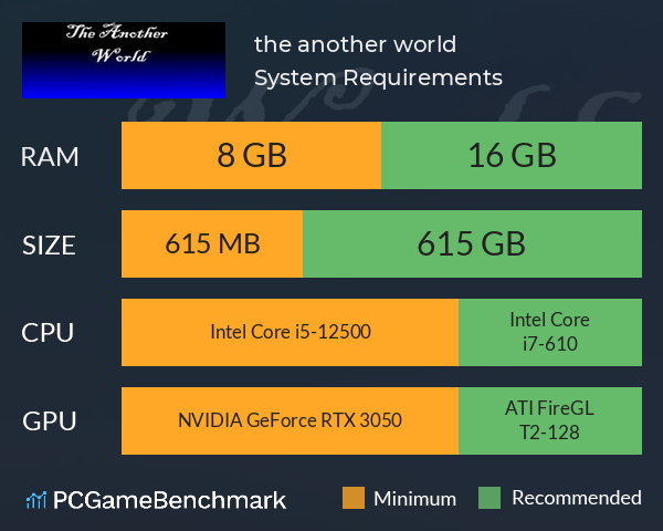the another world System Requirements PC Graph - Can I Run the another world the another world System Requirements PC Graph - Can I Run the another world