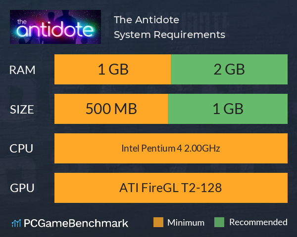 The Antidote System Requirements PC Graph - Can I Run The Antidote The Antidote System Requirements PC Graph - Can I Run The Antidote
