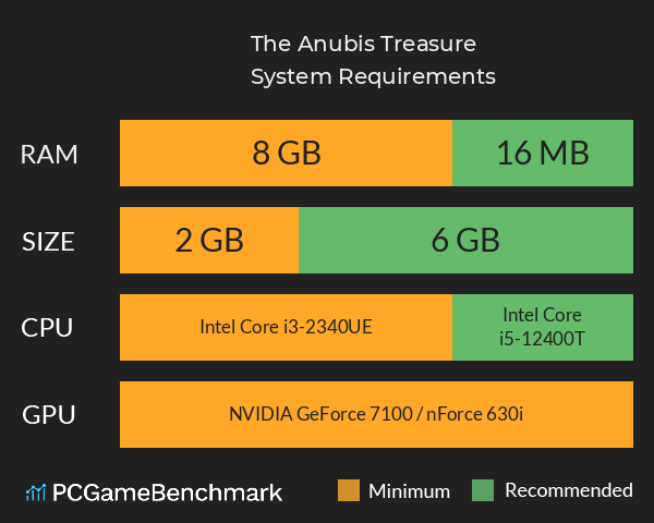 The Anubis Treasure System Requirements PC Graph - Can I Run The Anubis Treasure