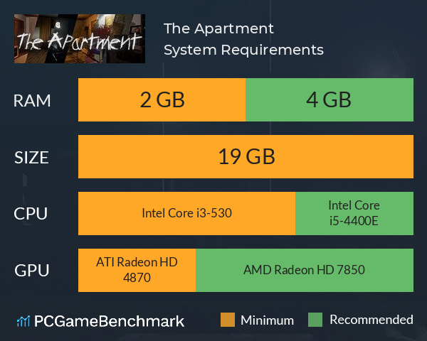 The Apartment System Requirements PC Graph - Can I Run The Apartment The Apartment System Requirements PC Graph - Can I Run The Apartment