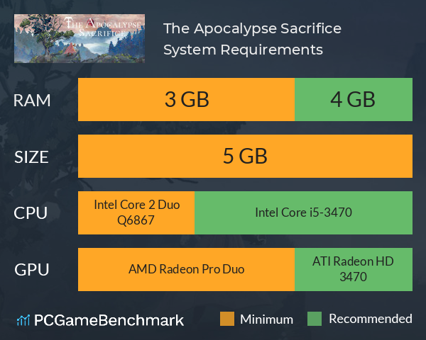 The Apocalypse Sacrifice System Requirements PC Graph - Can I Run The Apocalypse Sacrifice
