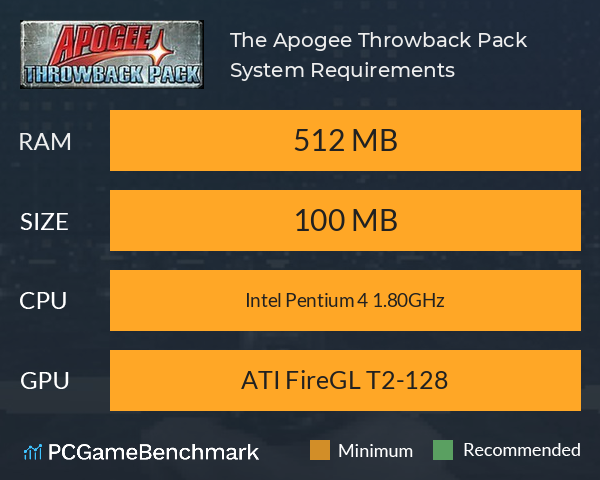 The Apogee Throwback Pack System Requirements PC Graph - Can I Run The Apogee Throwback Pack