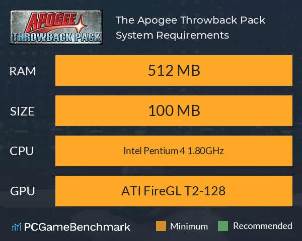 The Apogee Throwback Pack System Requirements PC Graph - Can I Run The Apogee Throwback Pack The Apogee Throwback Pack System Requirements PC Graph - Can I Run The Apogee Throwback Pack