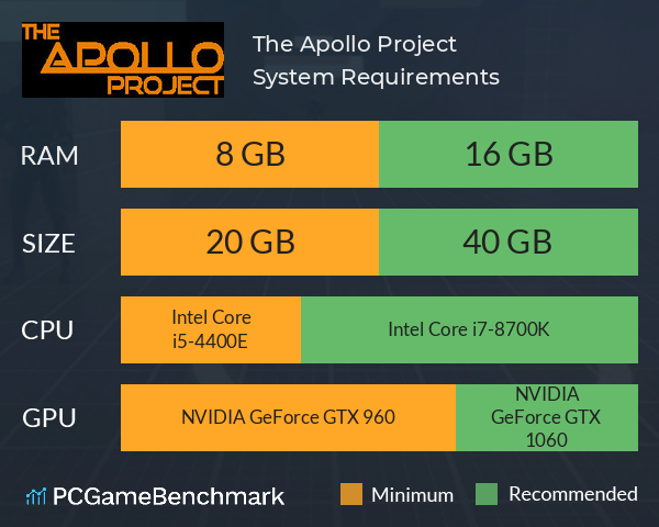 The Apollo Project System Requirements PC Graph - Can I Run The Apollo Project The Apollo Project System Requirements PC Graph - Can I Run The Apollo Project