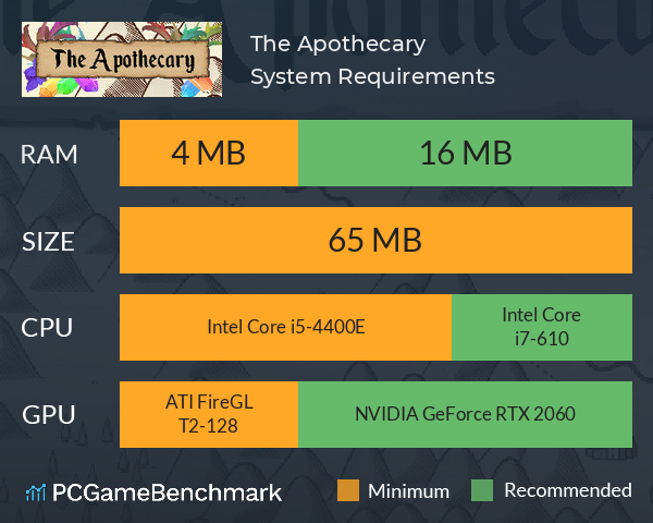 The Apothecary System Requirements PC Graph - Can I Run The Apothecary The Apothecary System Requirements PC Graph - Can I Run The Apothecary
