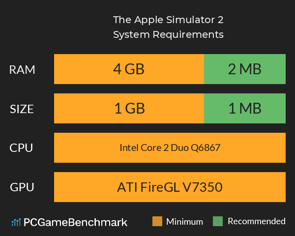 The Apple Simulator 2 System Requirements PC Graph - Can I Run The Apple Simulator 2 The Apple Simulator 2 System Requirements PC Graph - Can I Run The Apple Simulator 2