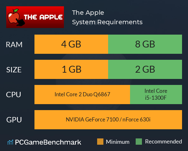 The Apple System Requirements PC Graph - Can I Run The Apple The Apple System Requirements PC Graph - Can I Run The Apple