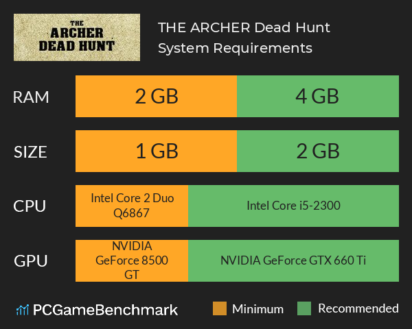 THE ARCHER: Dead Hunt System Requirements PC Graph - Can I Run THE ARCHER: Dead Hunt