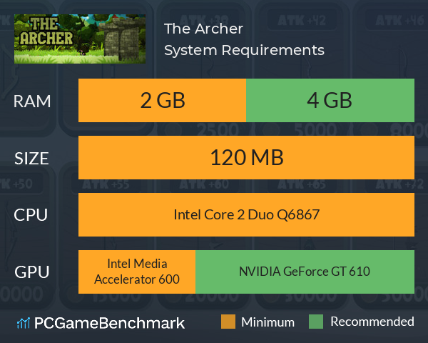 The Archer System Requirements PC Graph - Can I Run The Archer The Archer System Requirements PC Graph - Can I Run The Archer