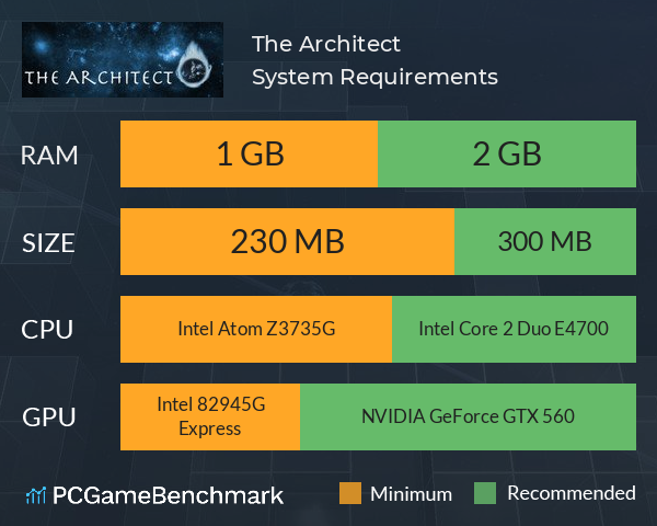 The Architect System Requirements PC Graph - Can I Run The Architect The Architect System Requirements PC Graph - Can I Run The Architect