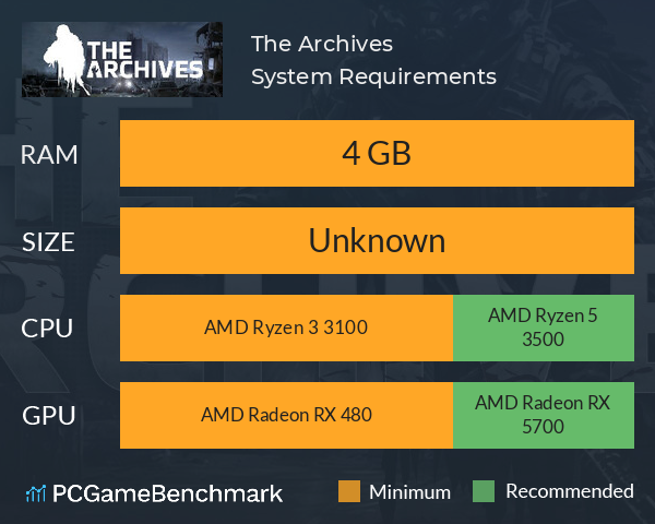 The Archives System Requirements PC Graph - Can I Run The Archives The Archives System Requirements PC Graph - Can I Run The Archives