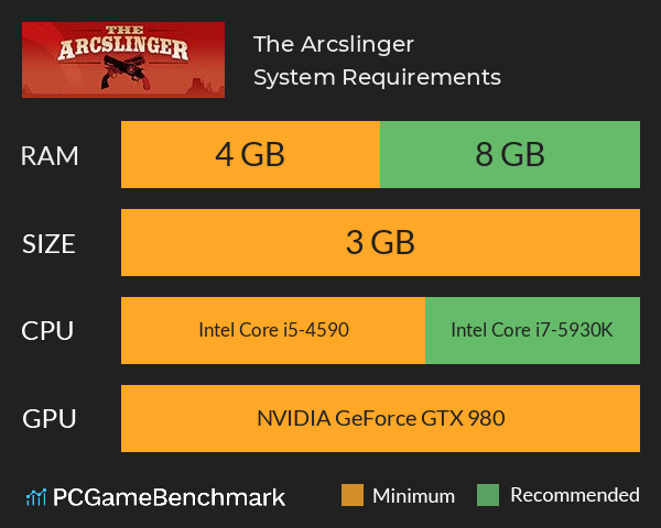 The Arcslinger System Requirements PC Graph - Can I Run The Arcslinger The Arcslinger System Requirements PC Graph - Can I Run The Arcslinger